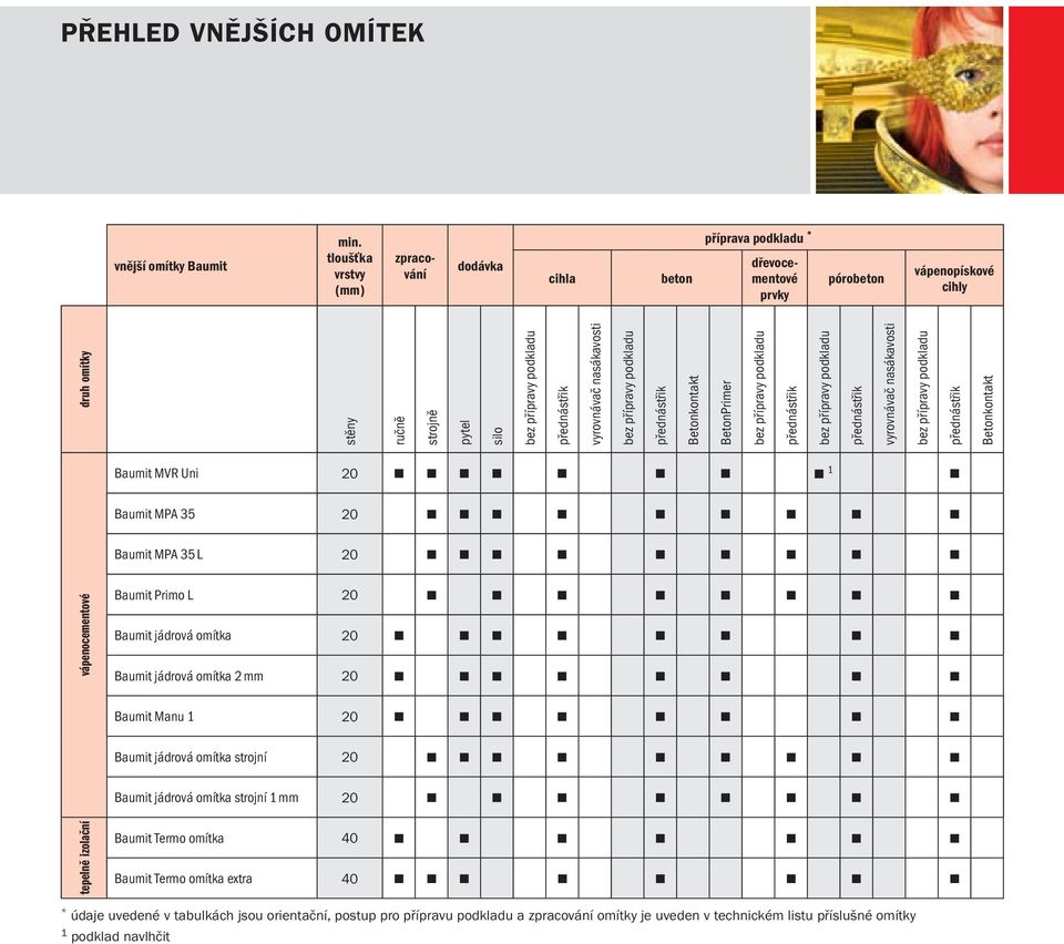 vyrovnávač nasákavosti bez přípravy podkladu přednástřik Betonkontakt BetonPrimer bez přípravy podkladu přednástřik bez přípravy podkladu přednástřik vyrovnávač nasákavosti bez přípravy podkladu