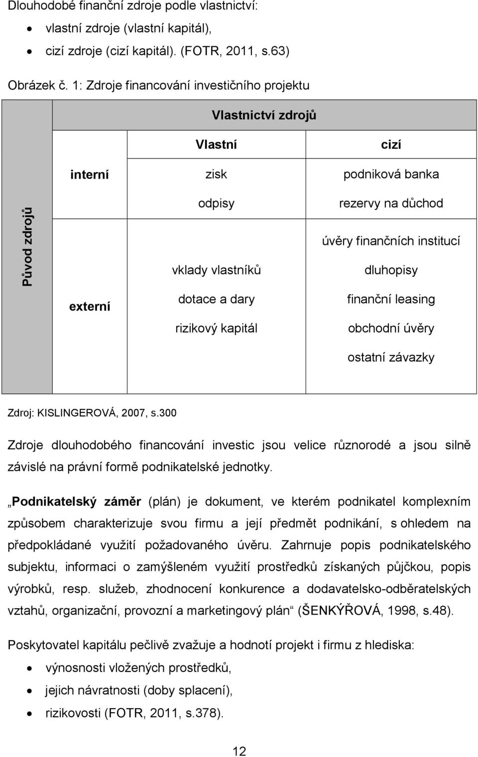 úvěry finančních institucí dluhopisy finanční leasing obchodní úvěry ostatní závazky Zdroj: KISLINGEROVÁ, 2007, s.