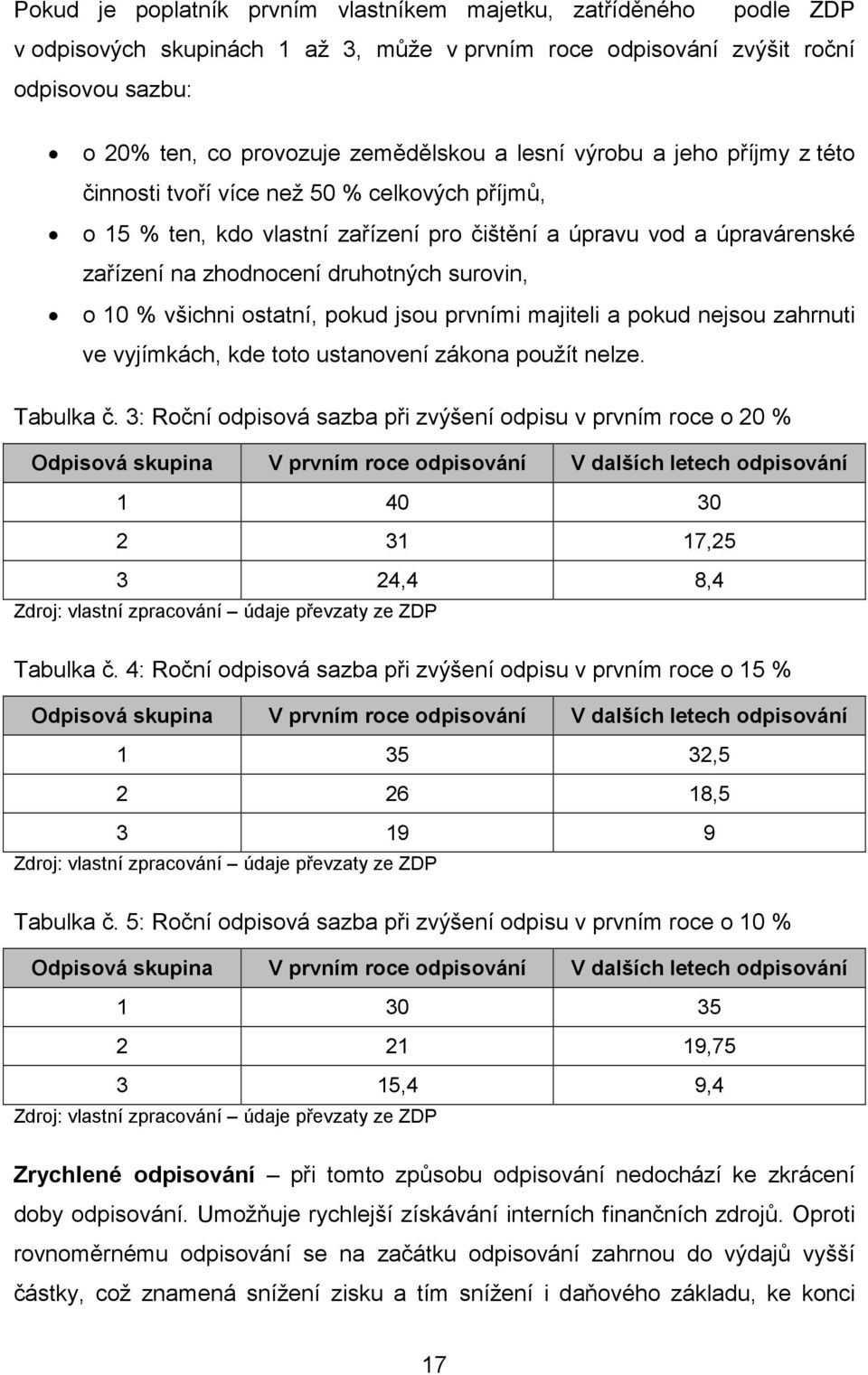 10 % všichni ostatní, pokud jsou prvními majiteli a pokud nejsou zahrnuti ve vyjímkách, kde toto ustanovení zákona použít nelze. Tabulka č.