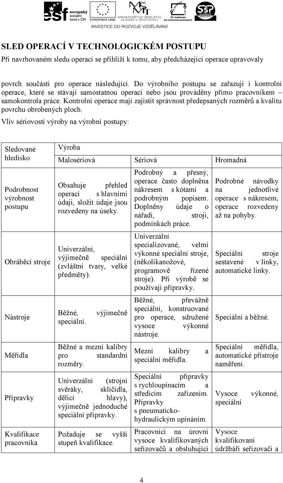 Kontrolní operace mají zajistit správnost předepsaných rozměrů a kvalitu povrchu obrobených ploch.