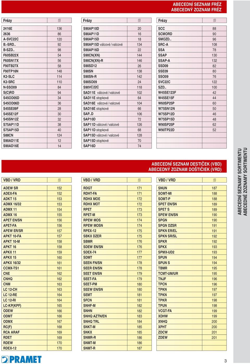 12 S90AD16E 14 S90AP10D 20 S90AP11D 16 S90AP15D 18 S90AP15D válcové / valcové 134 S90AP16D 22 S90CN(XN) 144 S90CN(XN)-R 146 S90SD12 26 S90SN 138 S90SN-R 142 S90SO09 24 S90VC22C 118 SAD11E válcové /