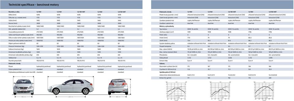 poloměr otáčení (m) Typ motoru DOHC 16 ventilů DOHC 16 ventilů DOHC 16 ventilů DOHC 16 ventilů DOHC 16 ventilů Zavazadlový prostor (l) Zdvihový objem (cm 3 ) 1399 1598 1598 1796 1796 Výška nad