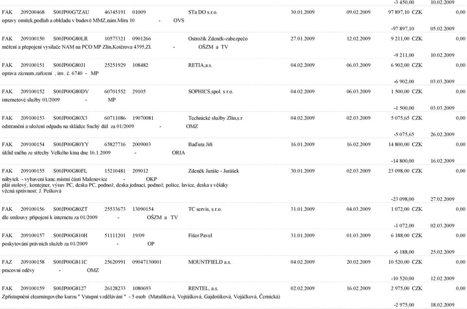 03.2009 6 902,00 CZK 0,00 oprava záznam.zaøízení, inv. è. 6740 - MP -6 902,00 03.03.2009 FAK 209100152 S00JP00G80DV 60701552 29105 SOPHICS,spol. s r.o. 04.02.2009 06.03.2009 1 500,00 CZK 0,00 internetové služby 01/2009 - MP -1 500,00 03.