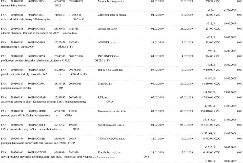 zabezp.rok 2009 (Baštecká Iva) -227,00 24.02.2009 FAK 209100186 S00JP00G8369 25322478 2902435 AVONET, s.r.o. 31.01.2009 12.02.2009 595,00 CZK 0,00 Internet Home F1 za 01/2009 - OŠZM a TV -595,00 16.