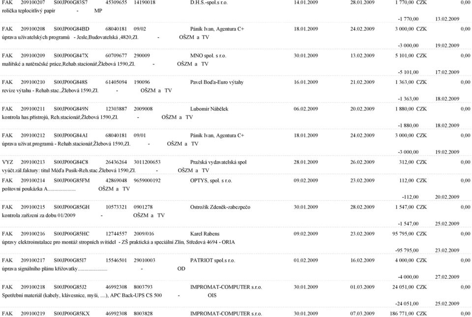02.2009 5 101,00 CZK 0,00 malíøské a natìraèské práce,rehab.stacionáø,žlebová 1590,Zl. - OŠZM a TV -5 101,00 17.02.2009 FAK 209100210 S00JP00G848S 61405094 190096 Pavel Boïa-Euro výtahy 16.01.2009 21.