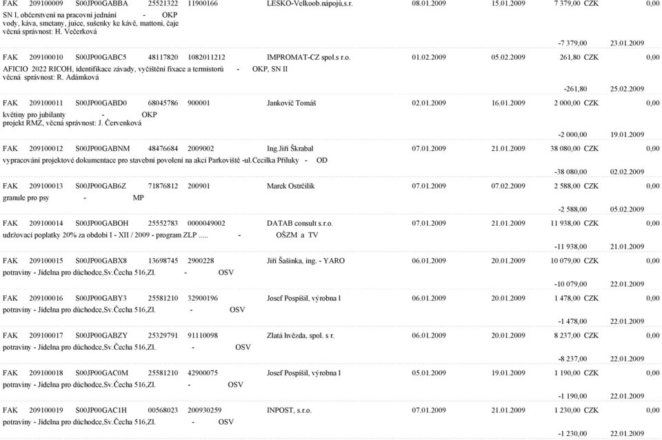 2009 05.02.2009 261,80 CZK 0,00 AFICIO 2022 RICOH, identifikace závady, vyèištìní fixace a termistorù - OKP, SN II vìcná správnost: R. Adámková -261,80 25.02.2009 FAK 209100011 S00JP00GABD0 68045786 900001 Jankoviè Tomáš 02.