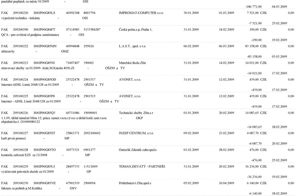 A.S.T., spol. s r.o. 06.02.2009 06.03.2009 83 158,00 CZK 0,00 skluzavky - OMZ -83 158,00 03.03.2009 FAK 209100223 S00JP00G85NI 71007407 390002 Mateøská škola Zlín 31.01.2009 14.02.2009 14 021,00 CZK 0,00 stravovací služby za 01/2009- Jesle,M.