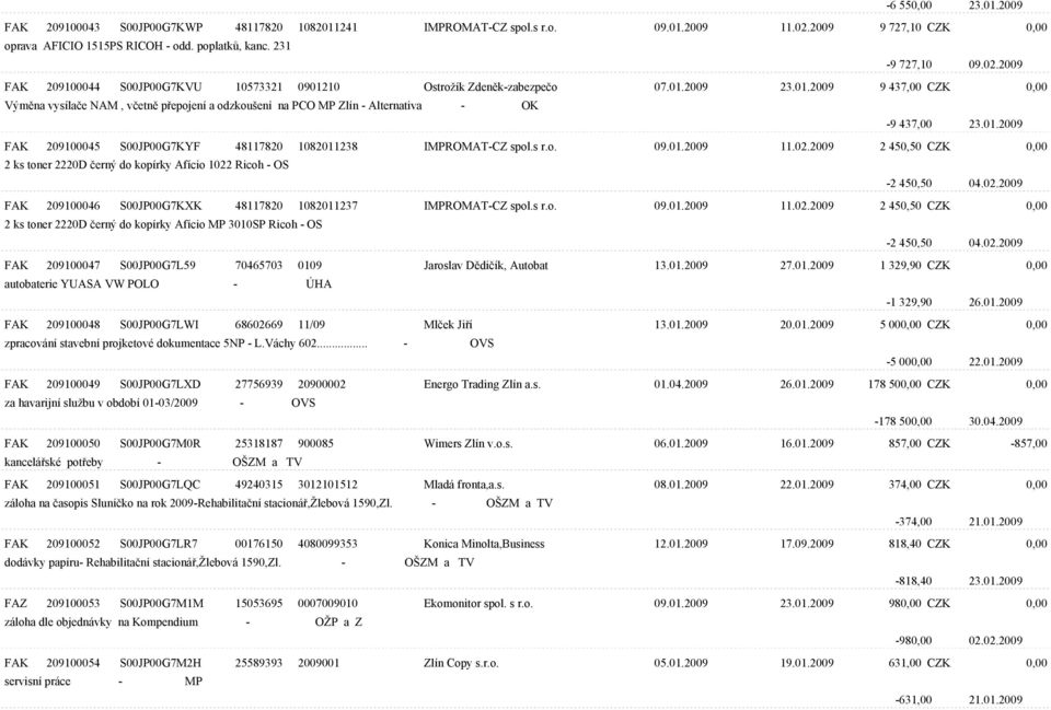 01.2009 FAK 209100045 S00JP00G7KYF 48117820 1082011238 IMPROMAT-CZ spol.s r.o. 09.01.2009 11.02.2009 2 450,50 CZK 0,00 2 ks toner 2220D èerný do kopírky Afício 1022 Ricoh - OS -2 450,50 04.02.2009 FAK 209100046 S00JP00G7KXK 48117820 1082011237 IMPROMAT-CZ spol.