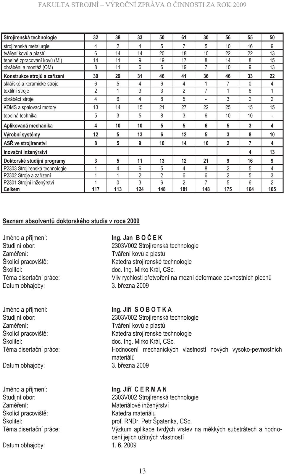 6 4 8 5-3 2 2 KDMS a spalovací motory 13 14 15 21 27 22 25 15 15 tepelná technika 5 3 5 8 3 6 10 10 - Aplikovaná mechanika 4 10 10 5 5 6 5 3 4 Výrobní systémy 12 5 13 6 12 5 3 8 10 ASŘ ve