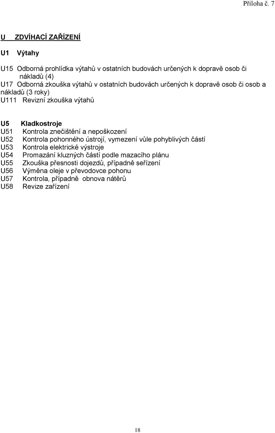 Kontrola znečištění a nepoškození Kontrola pohonného ústrojí, vymezení vůle pohyblivých částí Kontrola elektrické výstroje Promazání kluzných částí