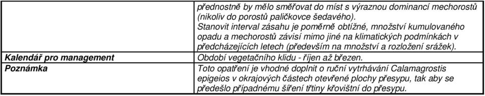 předcházejících letech (především na množství a rozložení srážek). Období vegetačního klidu - říjen až březen.