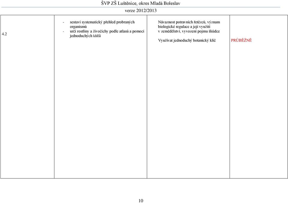 Návaznost potravních řetězců, význam biologické regulace a její