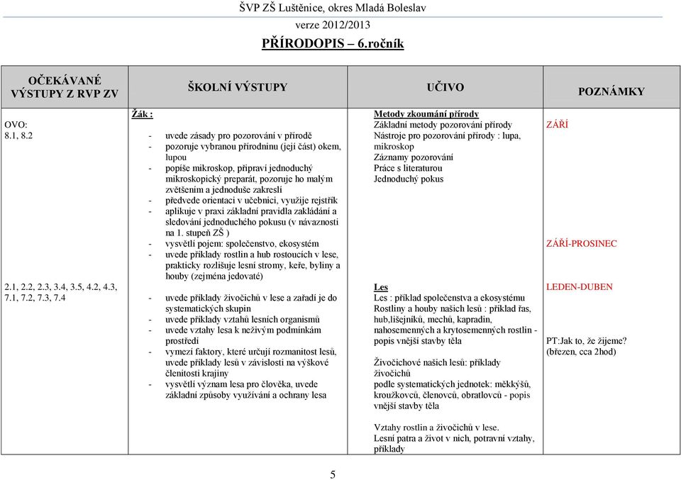 4 : - uvede zásady pro pozorování v přírodě - pozoruje vybranou přírodninu (její část) okem, lupou - popíše mikroskop, připraví jednoduchý mikroskopický preparát, pozoruje ho malým zvětšením a
