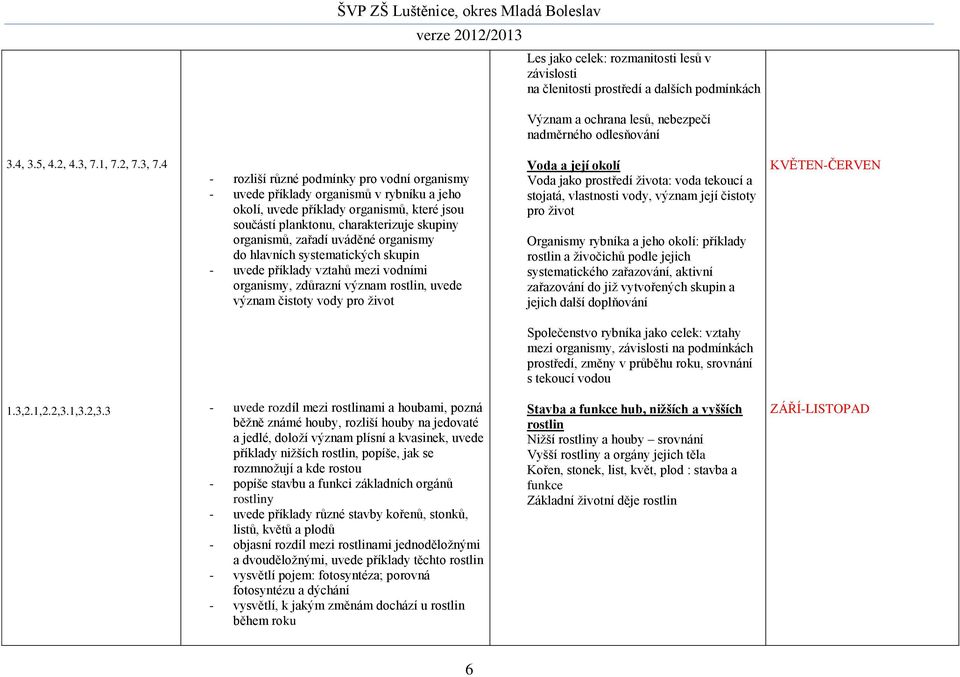 4 - rozliší různé podmínky pro vodní organismy - uvede příklady organismů v rybníku a jeho okolí, uvede příklady organismů, které jsou součástí planktonu, charakterizuje skupiny organismů, zařadí