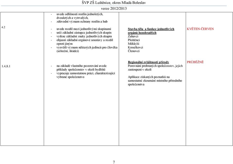 škůdci) Stavba těla a funkce jednotlivých orgánů bezobratlých Žahavci Ploštěnci Měkkýši Kroužkovci Členovci KVĚTEN-ČERVEN 1.4,8.