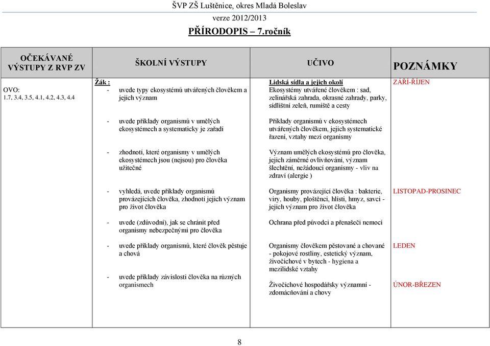 cesty ZÁŘÍ-ŘÍJEN - uvede příklady organismů v umělých ekosystémech a systematicky je zařadí Příklady organismů v ekosystémech utvářených člověkem, jejich systematické řazení, vztahy mezi organismy -