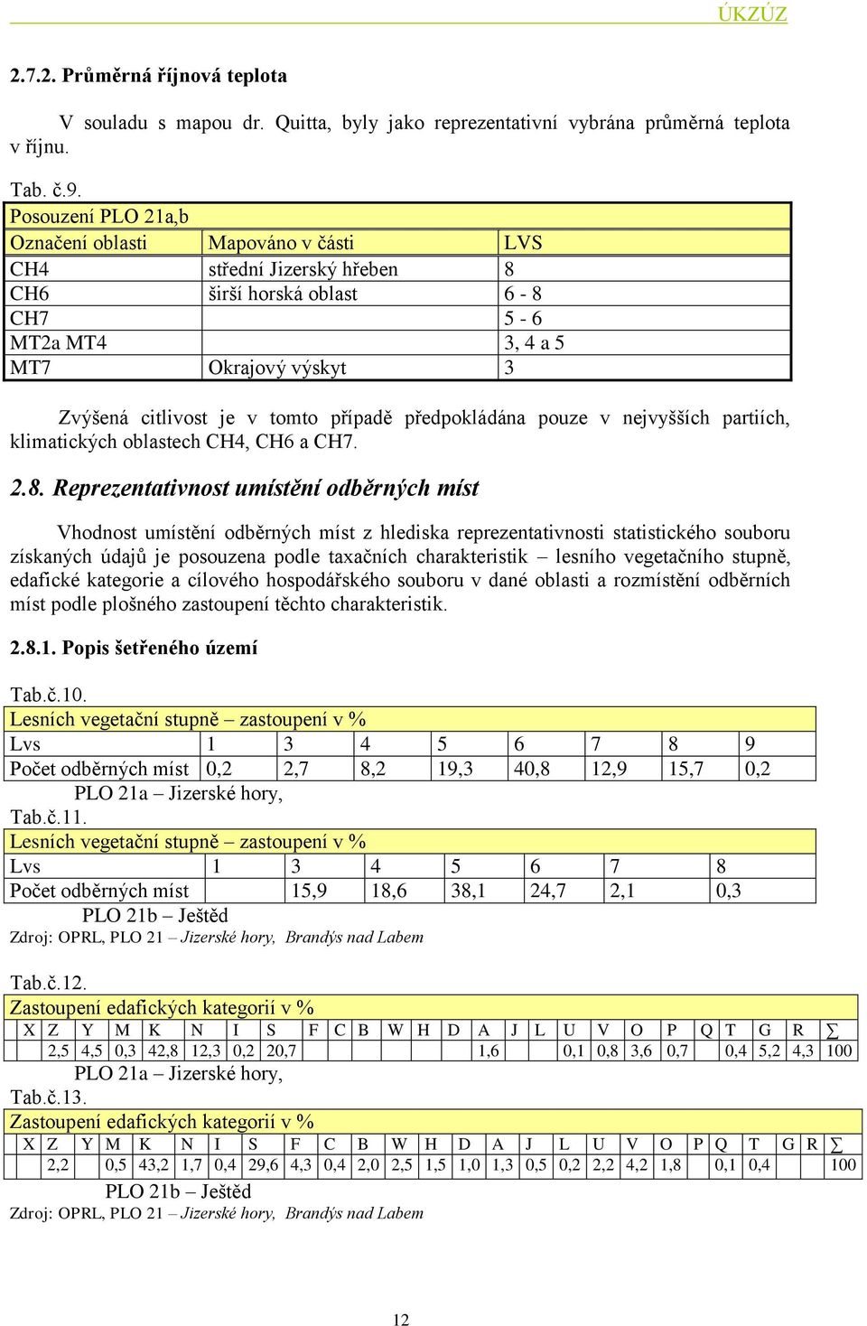 případě předpokládána pouze v nejvyšších partiích, klimatických oblastech CH4, CH6 a CH7. 2.8.