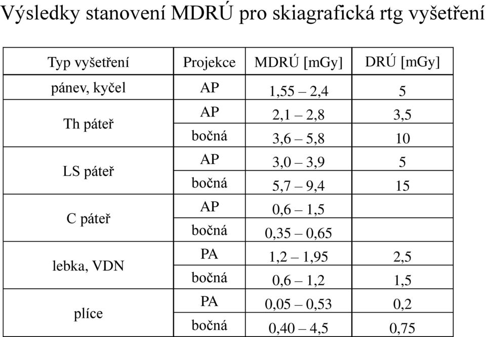 VDN plíce AP 2,1 2,8 3,5 bočná 3,6 5,8 10 AP 3,0 3,9 5 bočná 5,7 9,4 15 AP 0,6