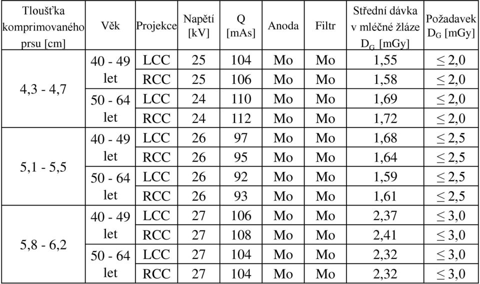 Mo 1,58 2,0 LCC 24 110 Mo Mo 1,69 2,0 RCC 24 112 Mo Mo 1,72 2,0 LCC 26 97 Mo Mo 1,68 2,5 RCC 26 95 Mo Mo 1,64 2,5 LCC 26 92 Mo Mo