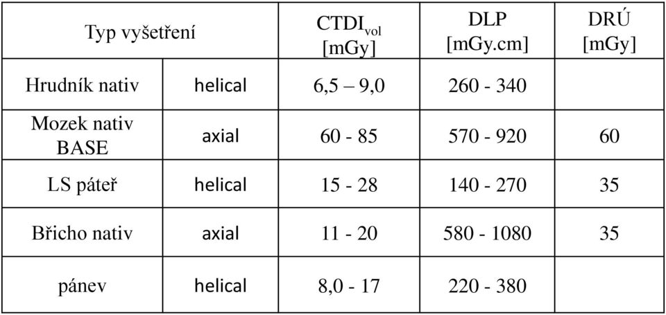 nativ BASE axial 60-85 570-920 60 LS páteř helical 15-28