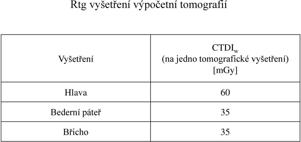 jedno tomografické vyšetření)