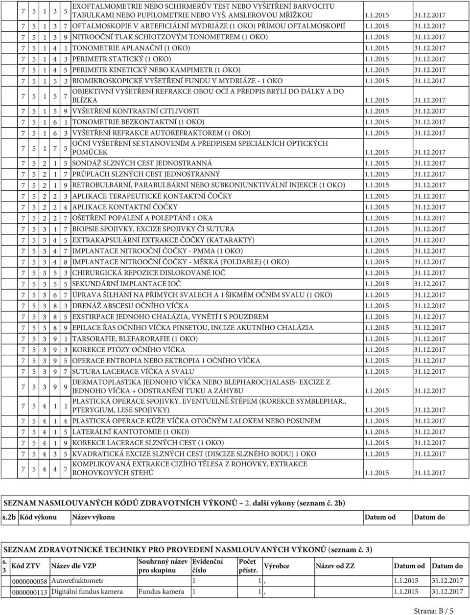 1.2015 31.12.2017 7 5 1 4 3 PERIMETR STATICKÝ (1 OKO) 1.1.2015 31.12.2017 7 5 1 4 5 PERIMETR KINETICKÝ NEBO KAMPIMETR (1 OKO) 1.1.2015 31.12.2017 7 5 1 5 3 BIOMIKROSKOPICKÉ VYŠETŘENÍ FUNDU V MYDRIÁZE - 1 OKO 1.