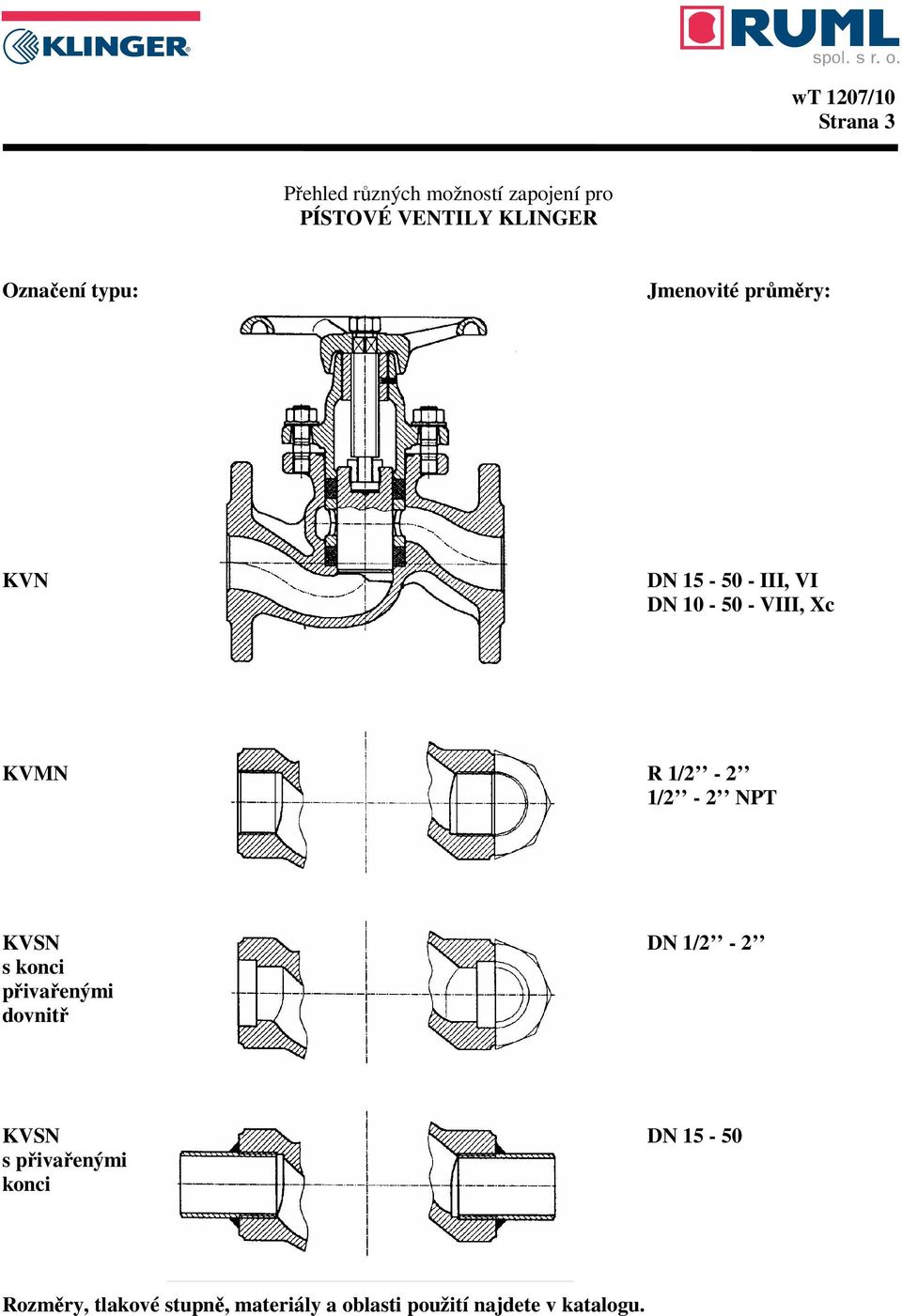 1/2-2 1/2-2 NPT KVSN DN 1/2-2 s konci přivařenými dovnitř KVSN DN 15-50 s