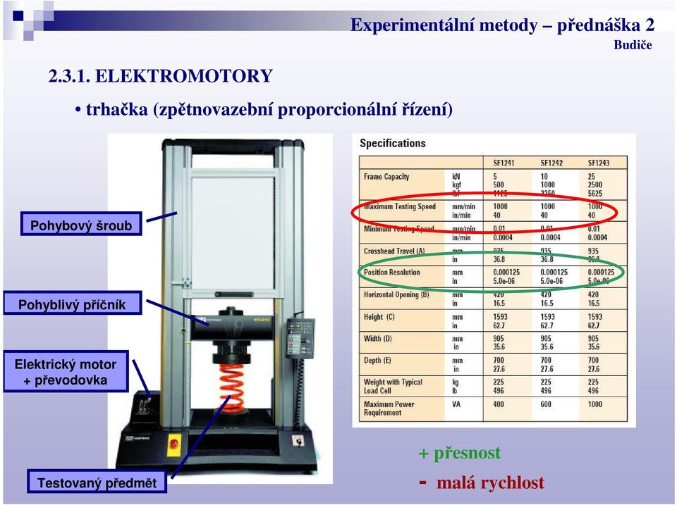 proporcionálnířízení) Pohybový šroub