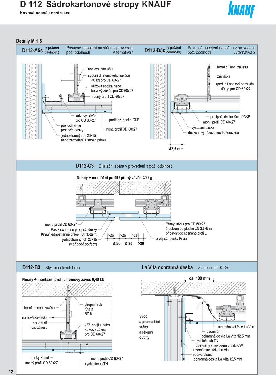 odolnosti Alternativa 1 D112-D5s (s požární odolností) Posuvné  odolnosti Alternativa 2 90º D112-C3