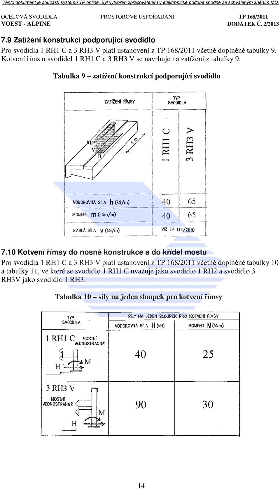 10 Kotvení římsy do nosné konstrukce a do křídel mostu Pro svodidla 1 RH1 C a 3 RH3 V platí ustanovení z TP 168/2011 včetně doplněné tabulky 10