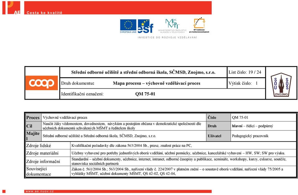 Výchovně vzdělávací proces Číslo QM 75-01 Cíl Majite l Zdroje lidské Naučit žáky vědomostem, dovednostem, návykům a postojům občana v demokratické společnosti dle učebních dokumentů schválených MŠMT