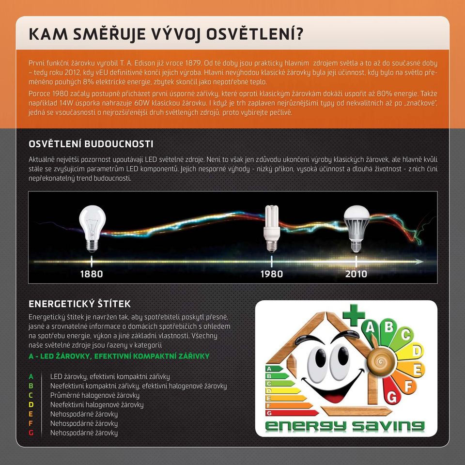 Hlavní nevýhodou klasické žárovky byla její účinnost, kdy bylo na světlo přeměněno pouhých 8% elektrické energie, zbytek skončil jako nepotřebné teplo.