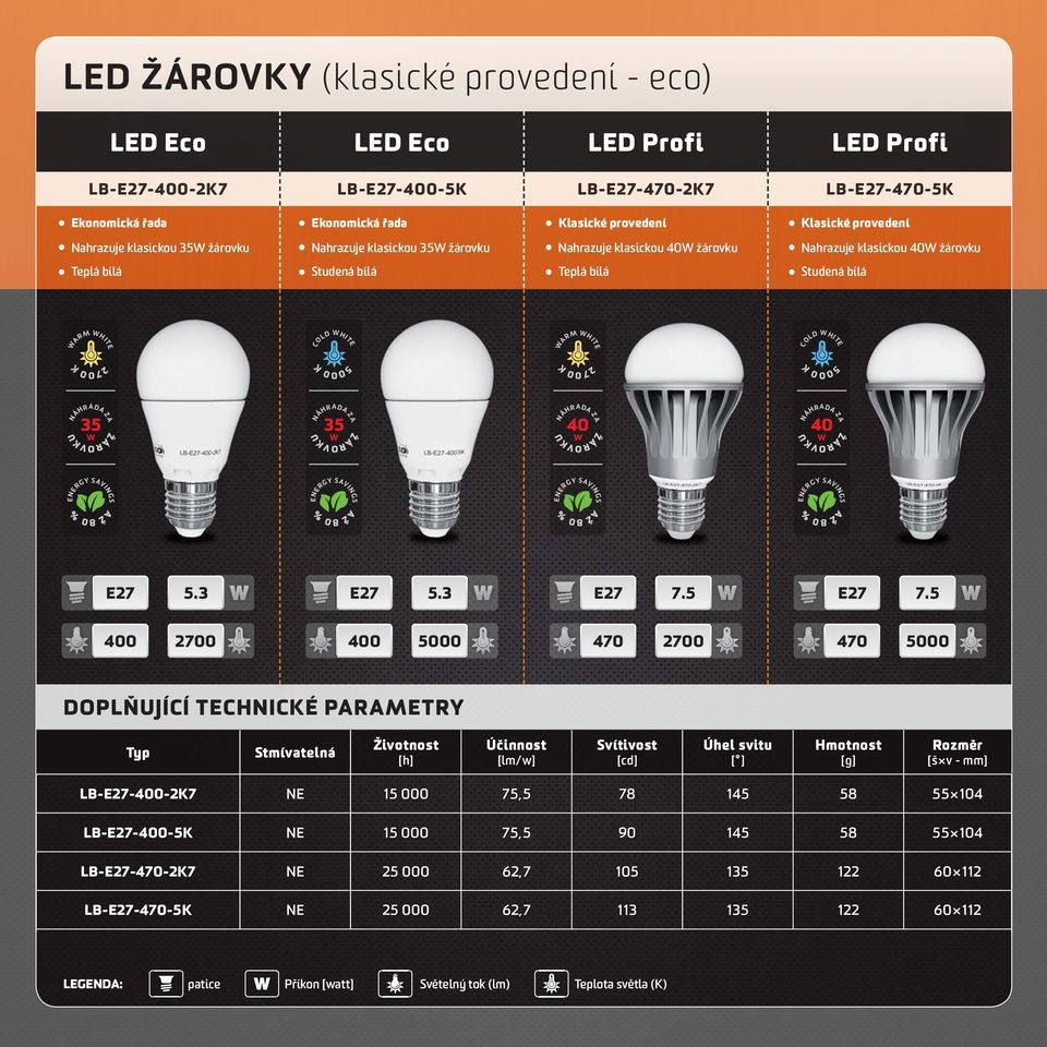 COLD HITE 2700 K 5000 K 2700 K 5000 K ŽÁROVKU35 ŽÁROVKU35 ŽÁROVKU40 ŽÁROVKU40 E27 5.3 E27 5.3 E27 7.5 E27 7.