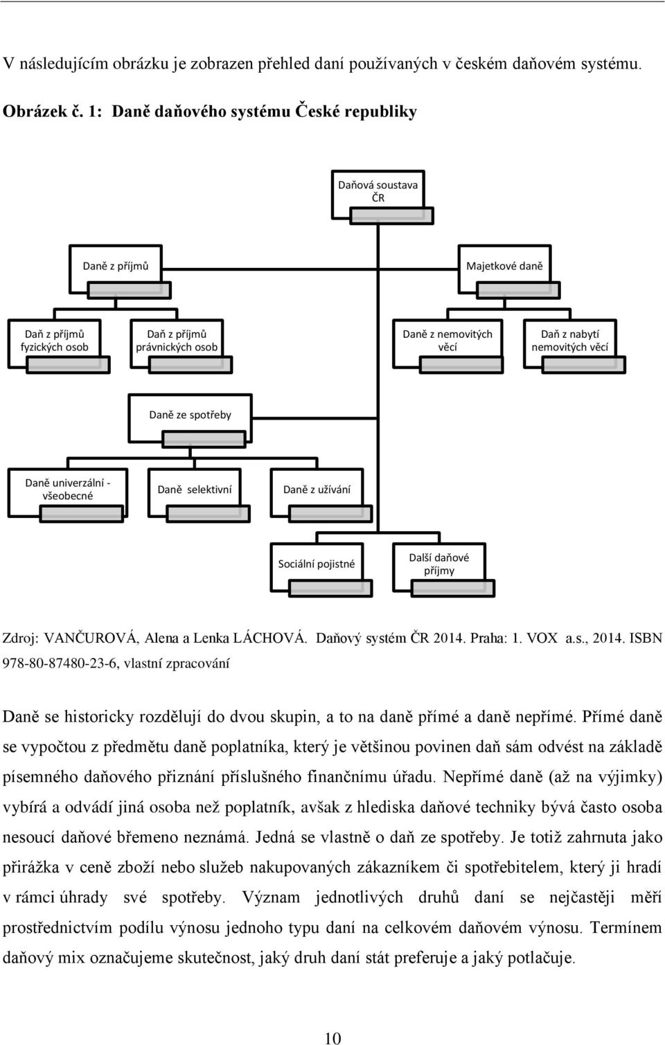 Daně ze spotřeby Daně univerzální - všeobecné Daně selektivní Daně z užívání Sociální pojistné Další daňové příjmy Zdroj: VANČUROVÁ, Alena a Lenka LÁCHOVÁ. Daňový systém ČR 2014. Praha: 1. VOX a.s., 2014.