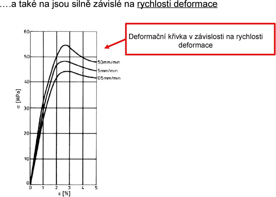 deformace Deformační