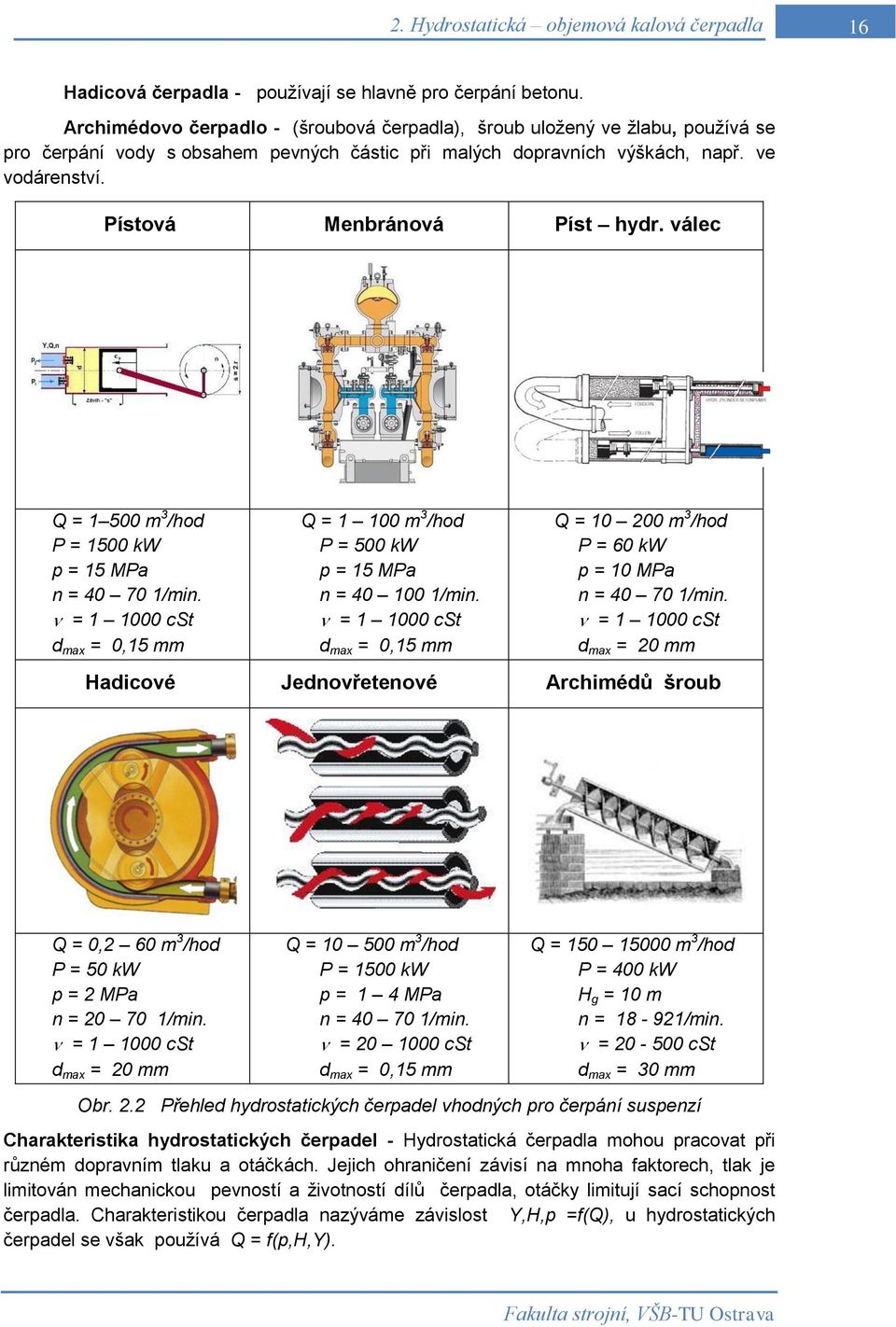 Pístová Menbránová Píst hydr. válec Q = 1 500 m 3 /hod P = 1500 kw p = 15 MPa n = 40 70 1/min. = 1 1000 cst d max = 0,15 mm Q = 1 100 m 3 /hod P = 500 kw p = 15 MPa n = 40 100 1/min.