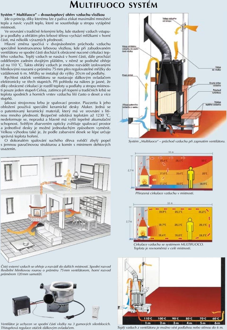 Hlavní změna spočívá v dvojnásobném průchodu vzduchu speciálně konstruovanou krbovou vložkou, kde při zabudovaném ventilátoru ve spodní části dochází k obrácené nucené cirkulaci teplého vzduchu.