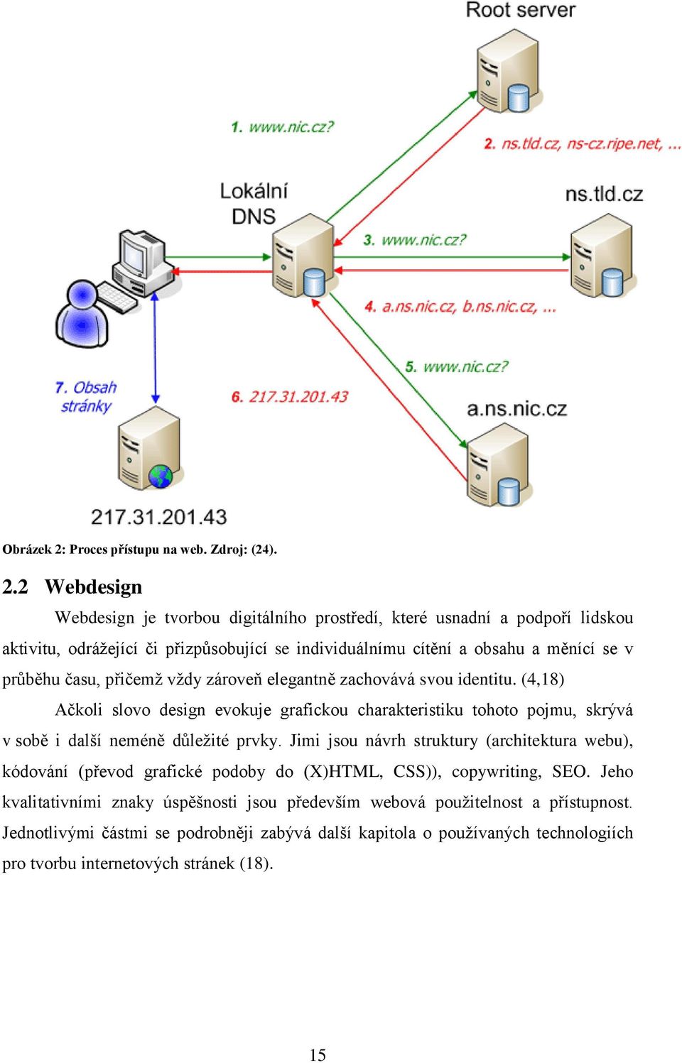 2 Webdesign Webdesign je tvorbou digitálního prostředí, které usnadní a podpoří lidskou aktivitu, odrážející či přizpůsobující se individuálnímu cítění a obsahu a měnící se v průběhu