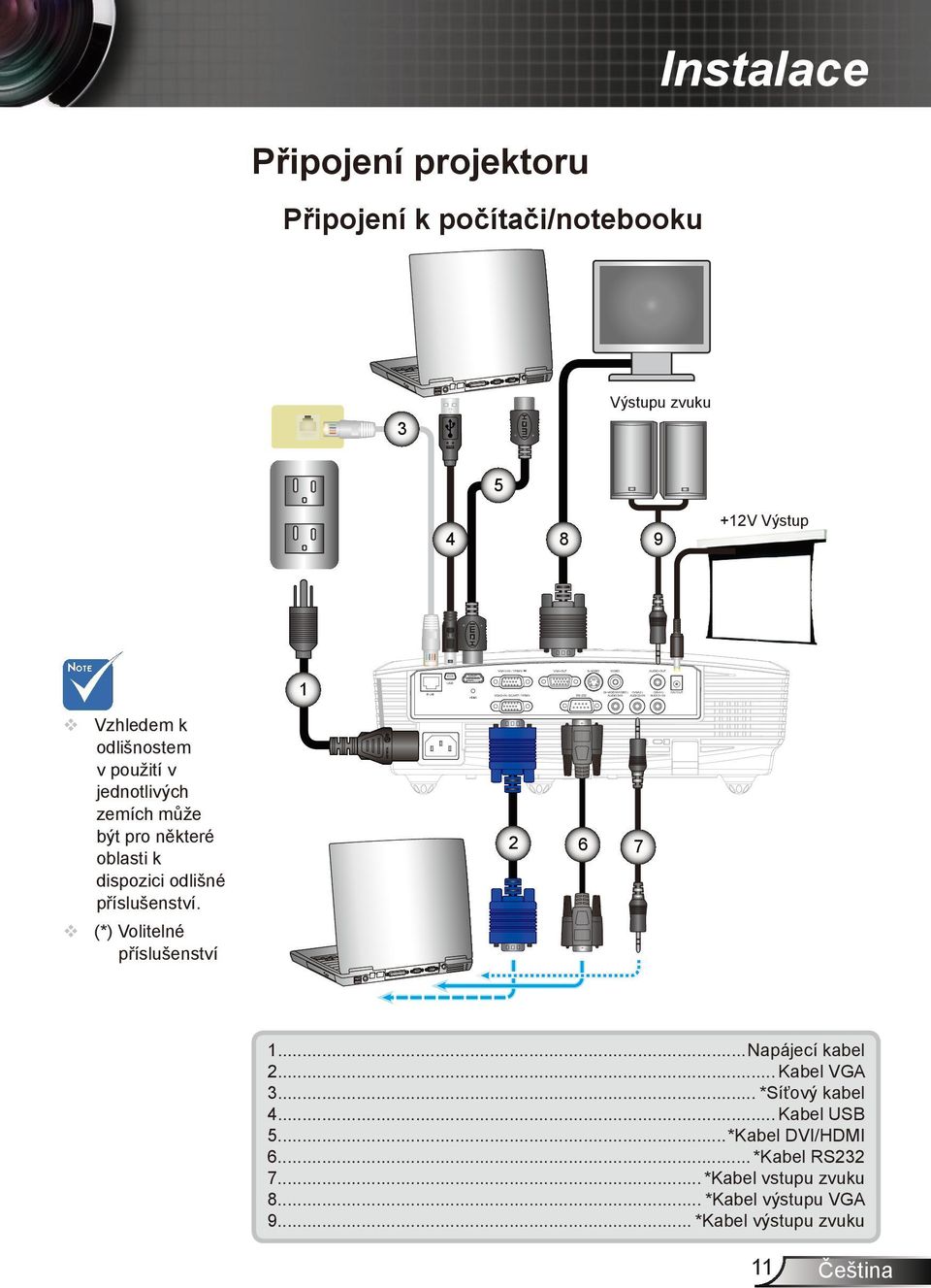 odlišnostem v použití v jednotlivých zemích může být pro některé oblasti k dispozici odlišné příslušenství. 2 6 7 (*) Volitelné příslušenství 1.