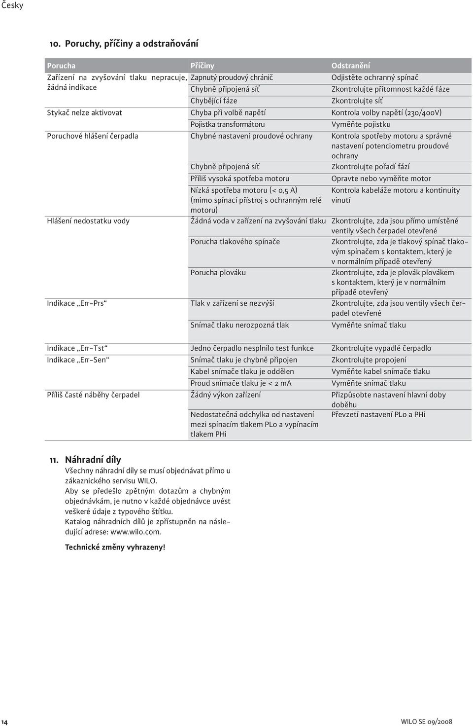 přítomnost každé fáze Chybějící fáze Zkontrolujte síť Stykač nelze aktivovat Chyba při volbě napětí Kontrola volby napětí (230/400V) Pojistka transformátoru Vyměňte pojistku Poruchové hlášení