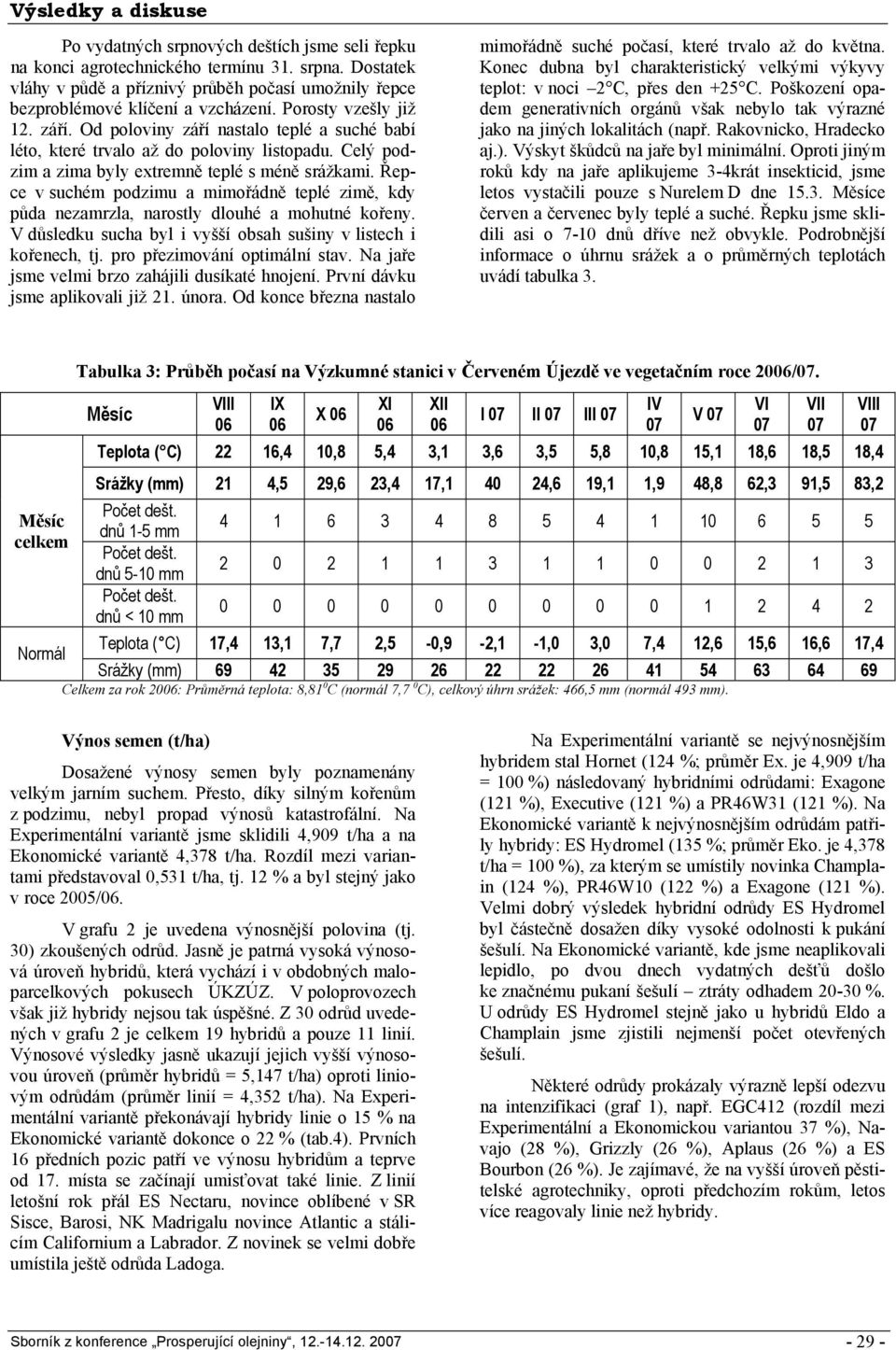 Od poloviny září nastalo teplé a suché babí léto, které trvalo až do poloviny listopadu. Celý podzim a zima byly extremně teplé s méně srážkami.