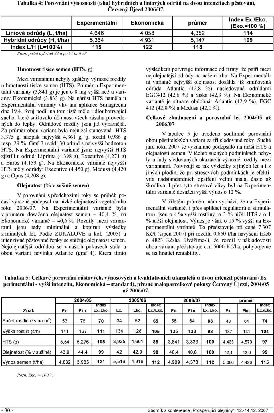 počet hybridů 22 a počet linií 38 Hmotnost tisíce semen (HTS, g) Mezi variantami nebyly zjištěny výrazné rozdíly u hmotnosti tisíce semen (HTS).