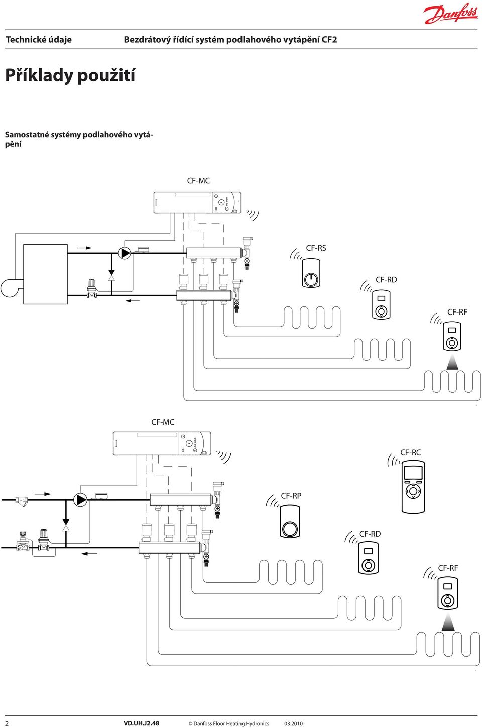 vytápění CF-MC CF-RS CF-RD