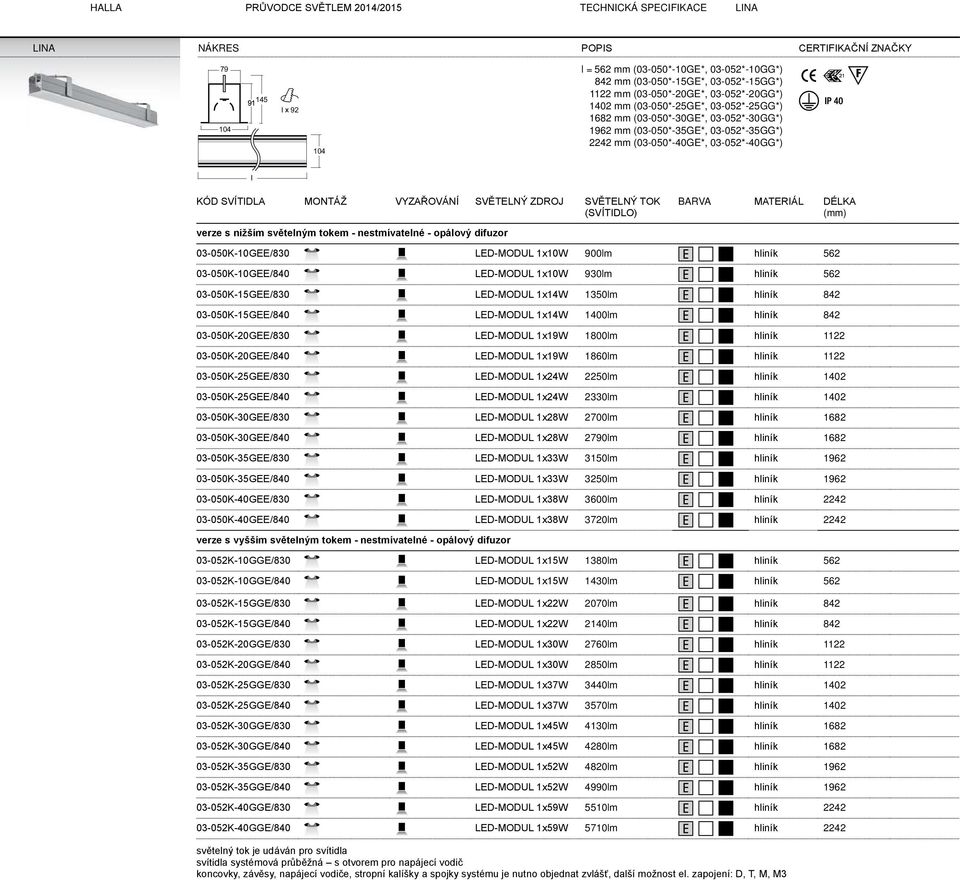 hliník 562 03-050K-10GEE/840 LED-MODUL 1x10W 930lm hliník 562 03-050K-15GEE/830 LED-MODUL 1x14W 1350lm hliník 842 03-050K-15GEE/840 LED-MODUL 1x14W 1400lm hliník 842 03-050K-20GEE/830 LED-MODUL 1x19W