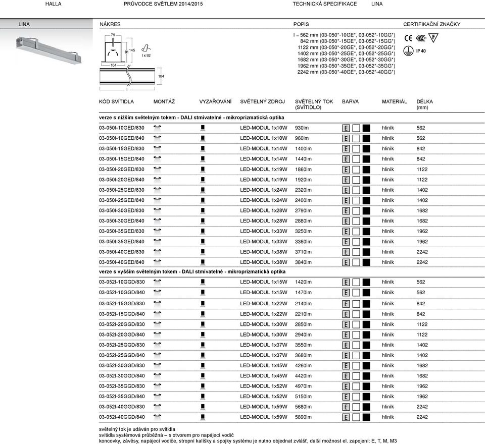 1x10W 930lm hliník 562 03-050I-10GED/840 LED-MODUL 1x10W 960lm hliník 562 03-050I-15GED/830 LED-MODUL 1x14W 1400lm hliník 842 03-050I-15GED/840 LED-MODUL 1x14W 1440lm hliník 842 03-050I-20GED/830