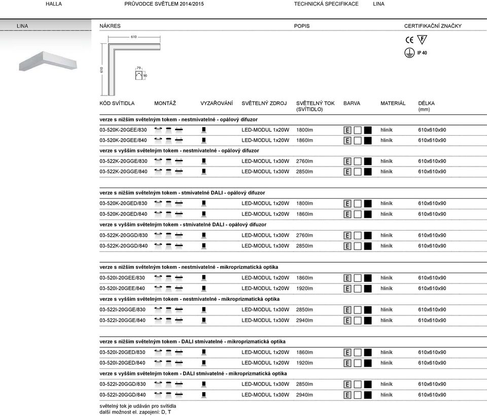 světelným tokem - stmívatelné DALI - opálový difuzor 03-520K-20GED/830 LED-MODUL 1x20W 1800lm hliník 610x610x90 03-520K-20GED/840 LED-MODUL 1x20W 1860lm hliník 610x610x90 verze s vyšším světelným