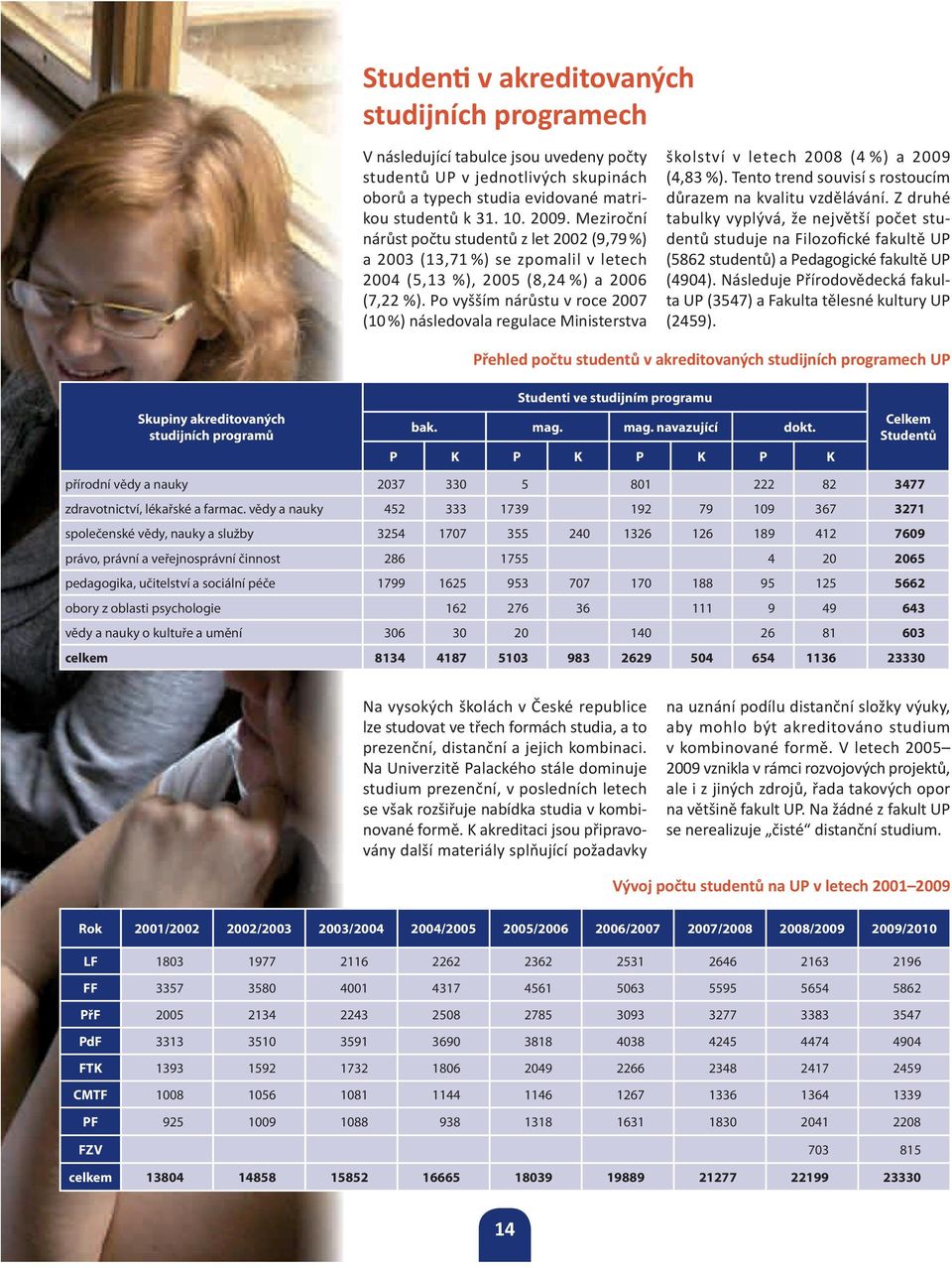 Po vyšším nárůstu v roce 2007 (10 %) následovala regulace Ministerstva školství v letech 2008 (4 %) a 2009 (4,83 %). Tento trend souvisí s rostoucím důrazem na kvalitu vzdělávání.