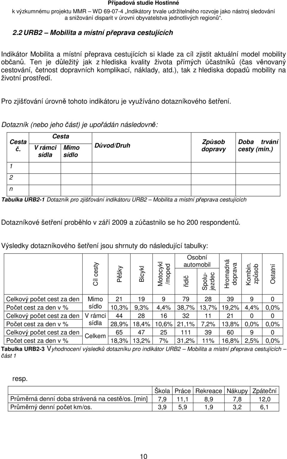 Pro zjišťování úrovně tohoto indikátoru je využíváno dotazníkového šetření. Dotazník (nebo jeho část) je upořádán následovně: Cesta č.