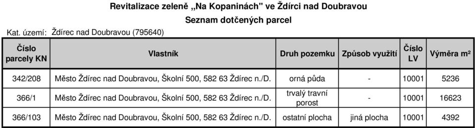 Ždírec nad Doubravou, Školní 500, 582 63 Ždírec n./d.