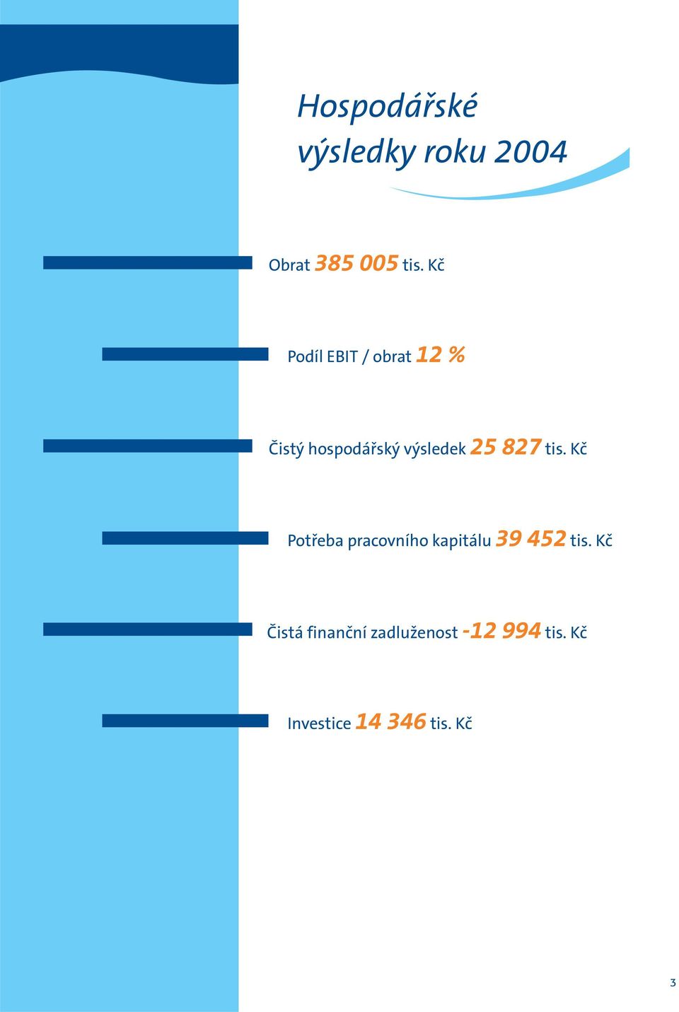 827 tis. Kč Potřeba pracovního kapitálu 39 452 tis.